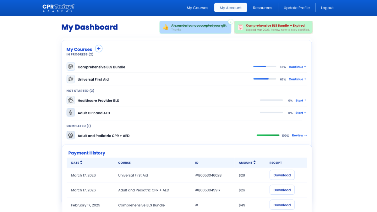 CPRToday Personal Compliance Dashboard